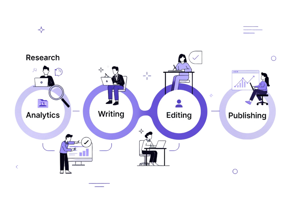 Content Writing Services